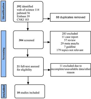 Comparison of radiofrequency ablation and surgery for thyroid papillary microcarcinoma: efficacy, safety and life quality